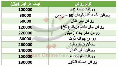 افت هزار تومانی سکه در بازار/قیمت انواع قلم نوری/با 40 میلیون تومان چه خودروهایی می‌توان خرید؟