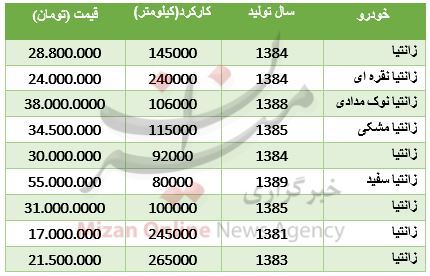 افت هزار تومانی سکه در بازار/قیمت انواع قلم نوری/با 40 میلیون تومان چه خودروهایی می‌توان خرید؟