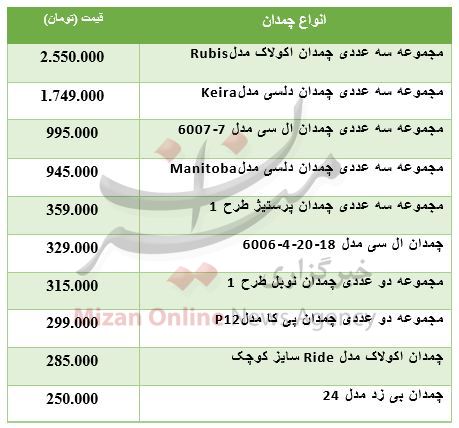 قیمت چمدان چرخدار در بازار+ جدول قیمت چمدان چرخدار در بازار+ جدول