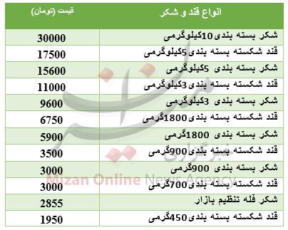 قیمت قندو شکر در بازار + جدول