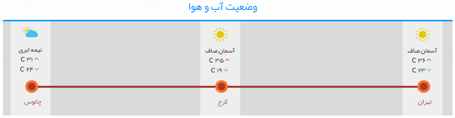 آخر هفته آرام برای جاده چالوس+تصاویر آخر هفته آرام برای جاده چالوس+تصاویر
