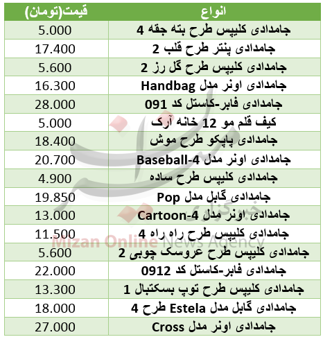 برای خرید جامدادی چقدر باید هزینه کرد+ جدول برای خرید جامدادی چقدر باید هزینه کرد+ جدول