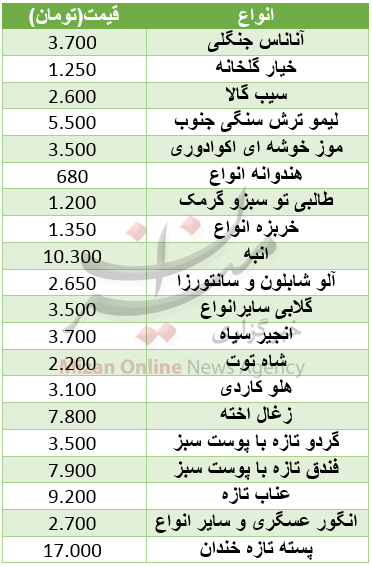 خریداران خودرو 50 میلیون تومانی بخوانند/نرخ مصوب انواع میوه در میادین/ خریداران خودرو 50 میلیون تومانی بخوانند/نرخ مصوب انواع میوه در میادین/
