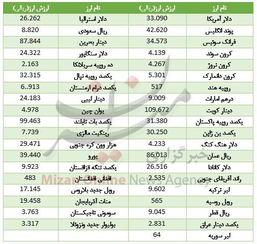 خریداران خودرو 50 میلیون تومانی بخوانند/نرخ مصوب انواع میوه در میادین/ خریداران خودرو 50 میلیون تومانی بخوانند/نرخ مصوب انواع میوه در میادین/