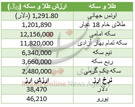 خریداران خودرو 50 میلیون تومانی بخوانند/نرخ مصوب انواع میوه در میادین/ خریداران خودرو 50 میلیون تومانی بخوانند/نرخ مصوب انواع میوه در میادین/