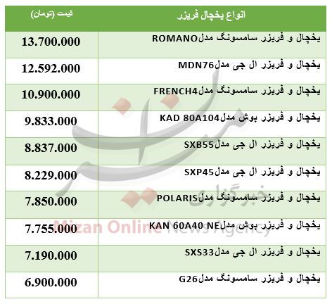 قیمت یخچال سایدبای‌ساید در بازار + جدول