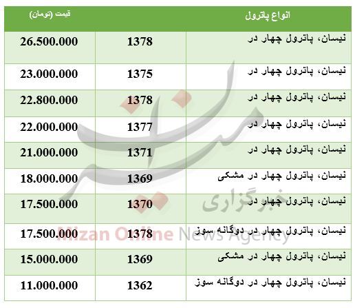 مظنه خودرو پاترول در بازار + جدول قیمت
