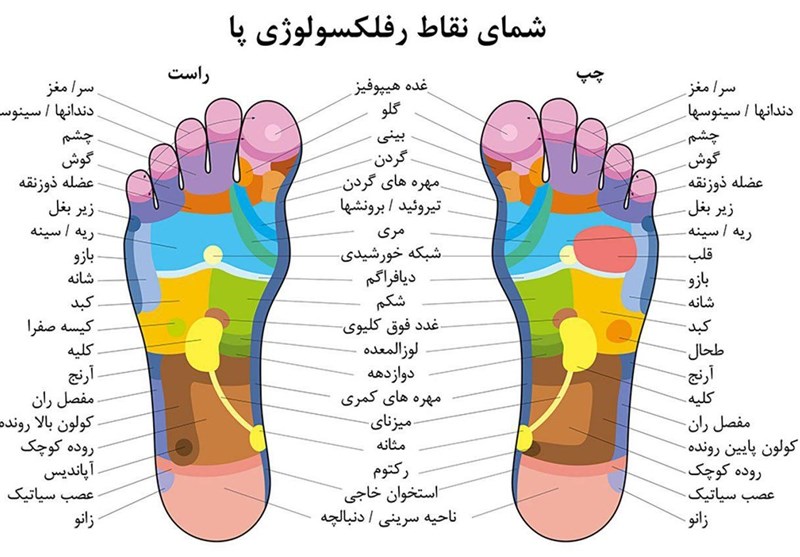 «بازتاب‌درمانی» چیست/ ۱۲ فایده این روش