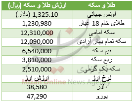 جدول قیمت طلا و سکه جدول قیمت طلا و سکه