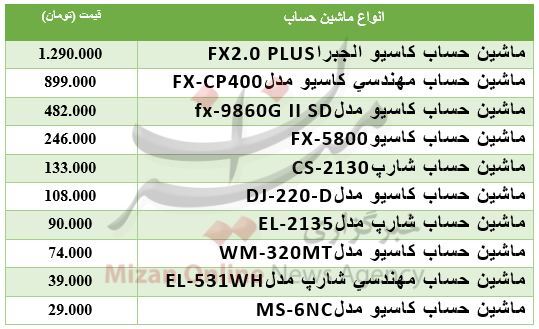 قیمت ماشین حساب در بازار+ جدول قیمت ماشین حساب در بازار+ جدول