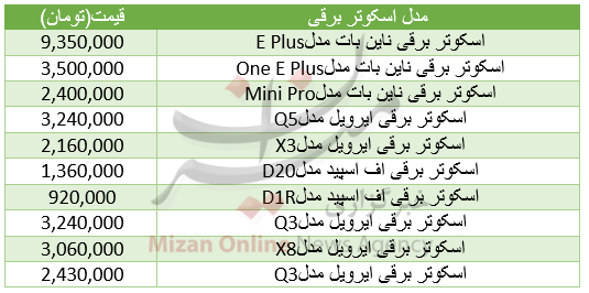 برای خرید انواع اسکوتر برقی چقدر باید هزینه کرد؟+جدول قیمت