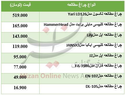 قیمت انواع چراغ مطالعه در بازار + جدول قیمت