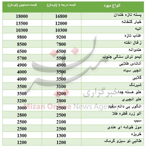 یورو از گرانی جا ماند/ خریداران خودرو پژو بخوانند/ سکه