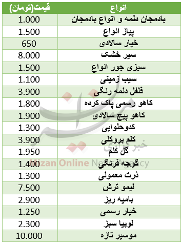 نرخ مصوب فرنگی‌جات در میادین+ جدول