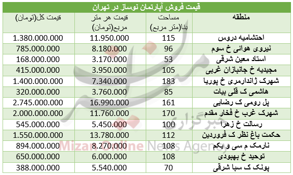 مظنه واحدهای نوساز در تهران+ جدول مظنه واحدهای نوساز در تهران+ جدول
