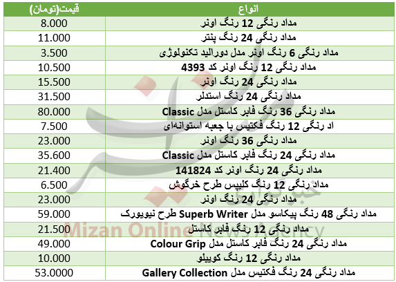 قیمت انواع مداد رنگی در بازار+ جدول