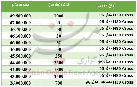 دلار و یورو در گرانی همسو شدند/ خریداران خودرو خودرو H30 Cross بخوانند/ قیمت سکه همچنان در اوج دلار و یورو در گرانی همسو شدند/ خریداران خودرو خودرو H30 Cross بخوانند/ قیمت سکه همچنان در اوج