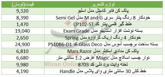 برای خرید انواع لوازم التحریر چقدر باید هزینه کرد؟+جدول قیمت