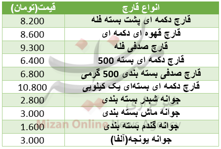 نرخ مصوب قارچ بستهبندی در میادین+ جدول نرخ مصوب قارچ بستهبندی در میادین+ جدول