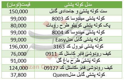 برای خرید کوله پشتی چقدر باید هزینه کنید؟+جدول قیمت