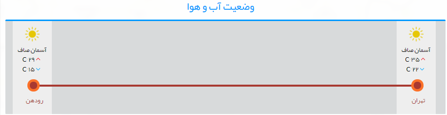 راهبندان در آزادراه تهران تا کرج/ ترافیک سنگین در مسیر تهران تا شهریار+تصاویر