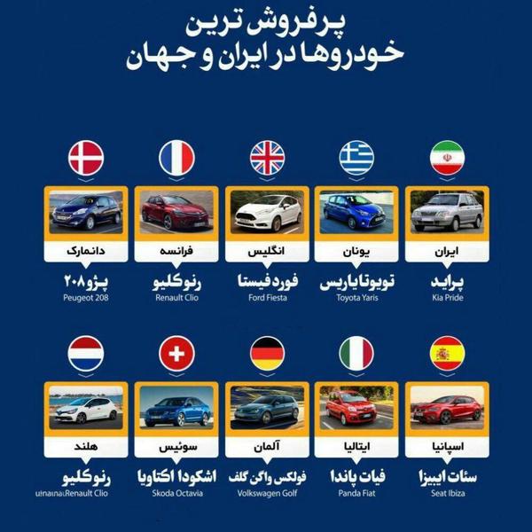 معرفی اتومبیل های معروف در کشورهای مختلف دنیا