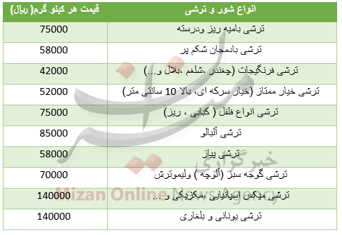 قیمت انواع ترشی در بازار+جدول قیمت انواع ترشی در بازار+جدول