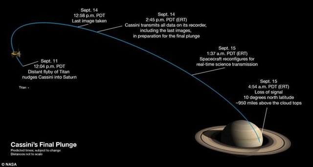 آخرین تصاویر بینظیر Cassini از حلقه های زحل /تنها 5 روز تا پایان Cassini آخرین تصاویر بینظیر Cassini از حلقه های زحل /تنها 5 روز تا پایان Cassini