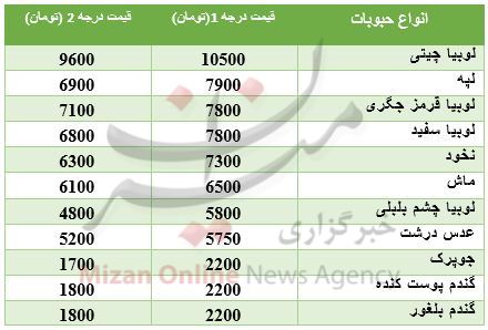 نرخ انواع حبوبات در بازار+ جدول