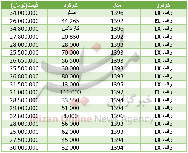 مظنه خودرو رانا در بازار+ جدول مظنه خودرو رانا در بازار+ جدول