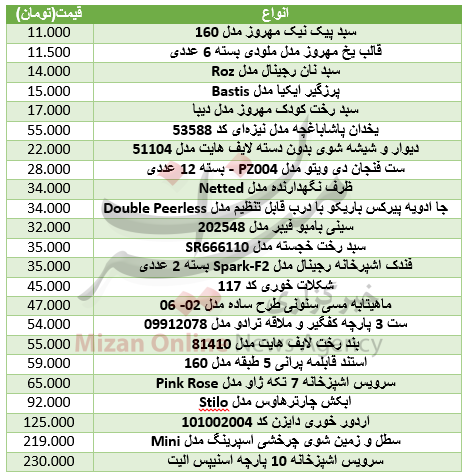 برای خرید ملزومات آشپرخانه چقدر باید هزینه کرد؟+ جدول برای خرید ملزومات آشپرخانه چقدر باید هزینه کرد؟+ جدول