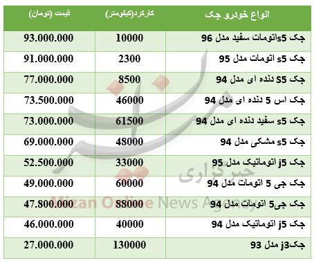 قیمت خودرو جک کارکرده در بازار+ جدول