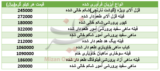 قیمت انواع آبزیان فرآوری شده+جدول قیمت انواع آبزیان فرآوری شده+جدول