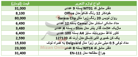 برای خرید لوازم التحریر چقدر باید هزینه کرد؟+جدول قیمت