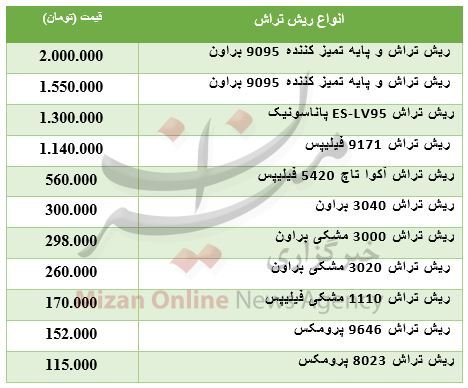 قیمت انواع ریش تراش در بازار+ جدول قیمت انواع ریش تراش در بازار+ جدول