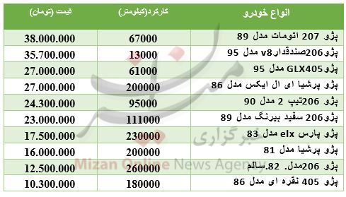 مظنه پژو دست دوم در بازار+ جدول مظنه پژو دست دوم در بازار+ جدول