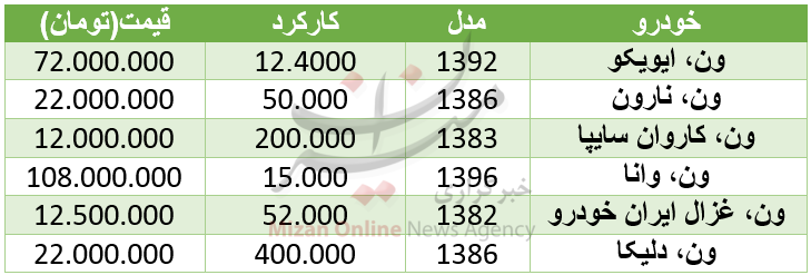 مظنه خرید خودرو ون در بازار+ جدول مظنه خرید خودرو ون در بازار+ جدول