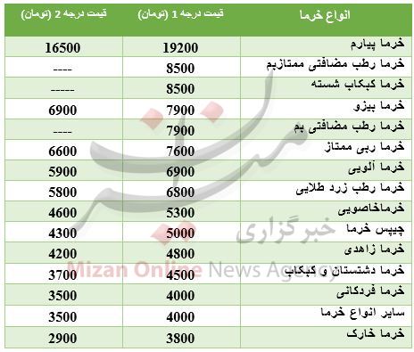 قیمت انواع خرما در بازار + جدول قیمت انواع خرما در بازار + جدول