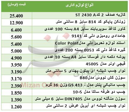 قیمت انواع لوازم اداری در بازار + جدول