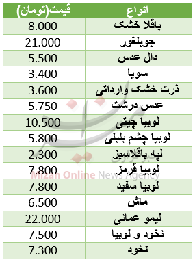 نرخ مصوب انواع حبوبات در میادین+ جدول نرخ مصوب انواع حبوبات در میادین+ جدول