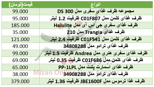 برای خرید ظرف غذای مسافرتی چقدر باید هزینه کرد+ جدول