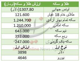 طلای ۱۸ عیار ارزان شد/ تب سکه فروکش کرد+ جدول قیمت