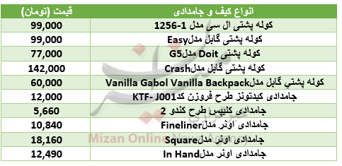 برای خرید کیف مدرسه و جامدادی چقدر باید هزینه کرد؟+جدول قیمت