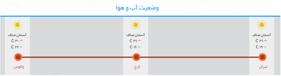 حرکت کند خودروها در محدود آدران تا سد کرج/ سایر مقاطع چالوس باز است+تصاویر