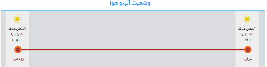 ترافیک نیمه سنگین در مسیر تهران تا کرج+تصاویر