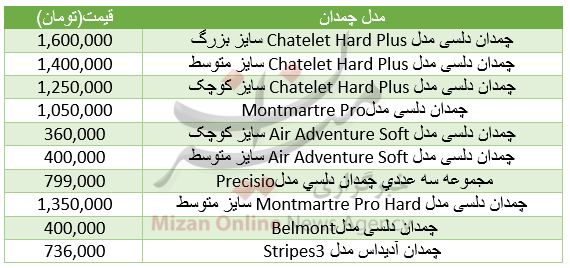برای خرید چمدان چقدر باید هزینه کرد؟+جدول قیمت برای خرید چمدان چقدر باید هزینه کرد؟+جدول قیمت