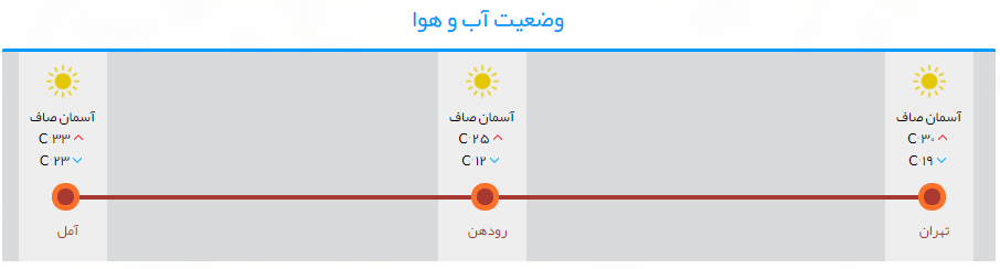 آرامش در جادههای تهران/ترافیکی در آخرین روز تابستان گزارش نشد+تصاویر آرامش در جادههای تهران/ترافیکی در آخرین روز تابستان گزارش نشد+تصاویر