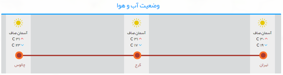 آخرین وضعیت ترافیکی راههای پرتردد؛ آخرین وضعیت ترافیکی راههای پرتردد؛