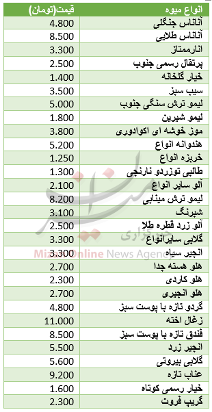 نرخ انواع میوه در میادین میوه و ترهبار نرخ انواع میوه در میادین میوه و ترهبار