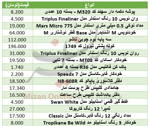 برای خرید لوازم‌التحریر دانشجویی چقدر باید هزینه کرد+ جدول